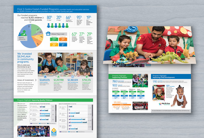 Brochure design with infographics