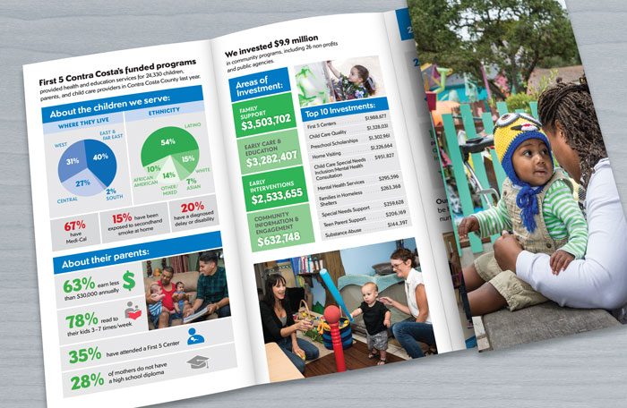 Brochure design with charts and infographics for a non-profit based in Contra Costa County