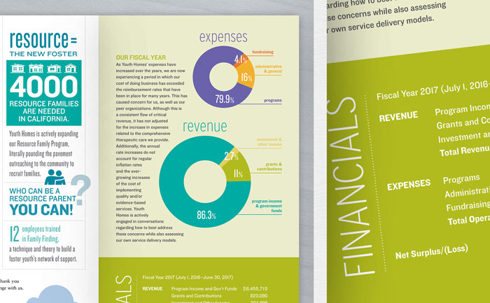 Close-up of infographics and financials